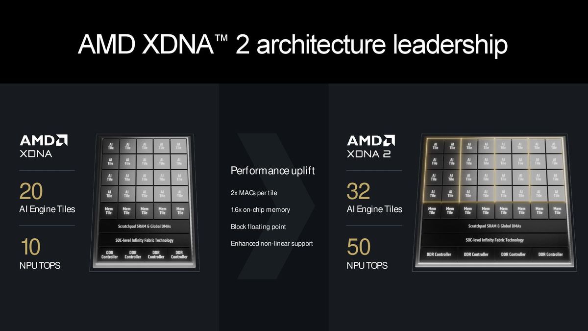 AMD Ryzen 9000 Series