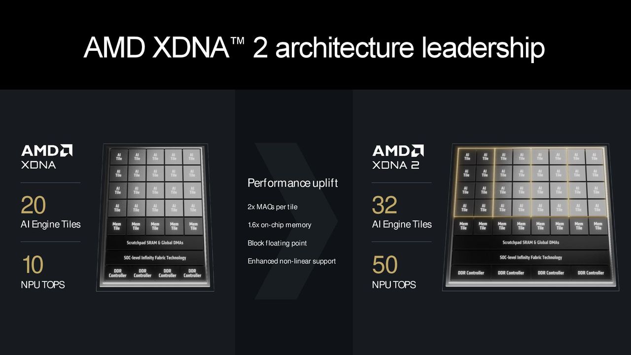 AMD Ryzen 9000 Series