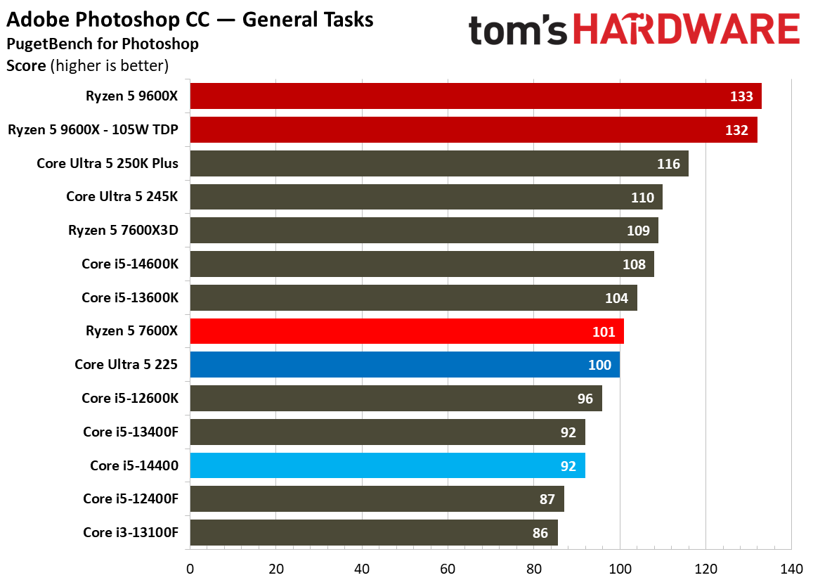 Intel Core Ultra 5 225