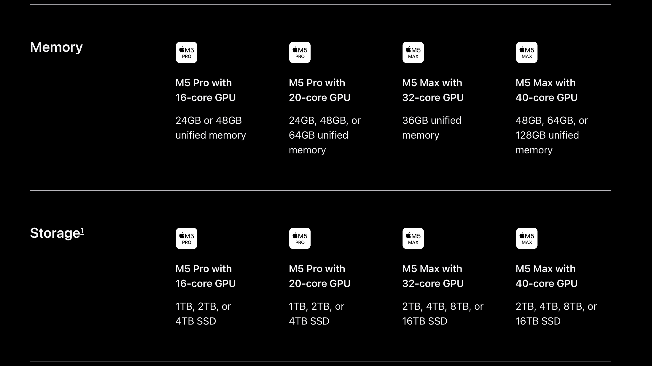 A table showing memory and storage options for the MacBook Pro PROLED XDR