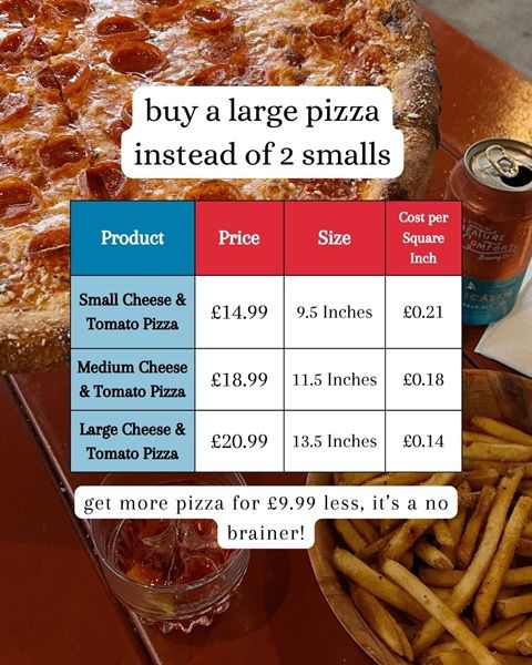 A graphic with a table containing information on the cost and size of the Domino's large pizza.