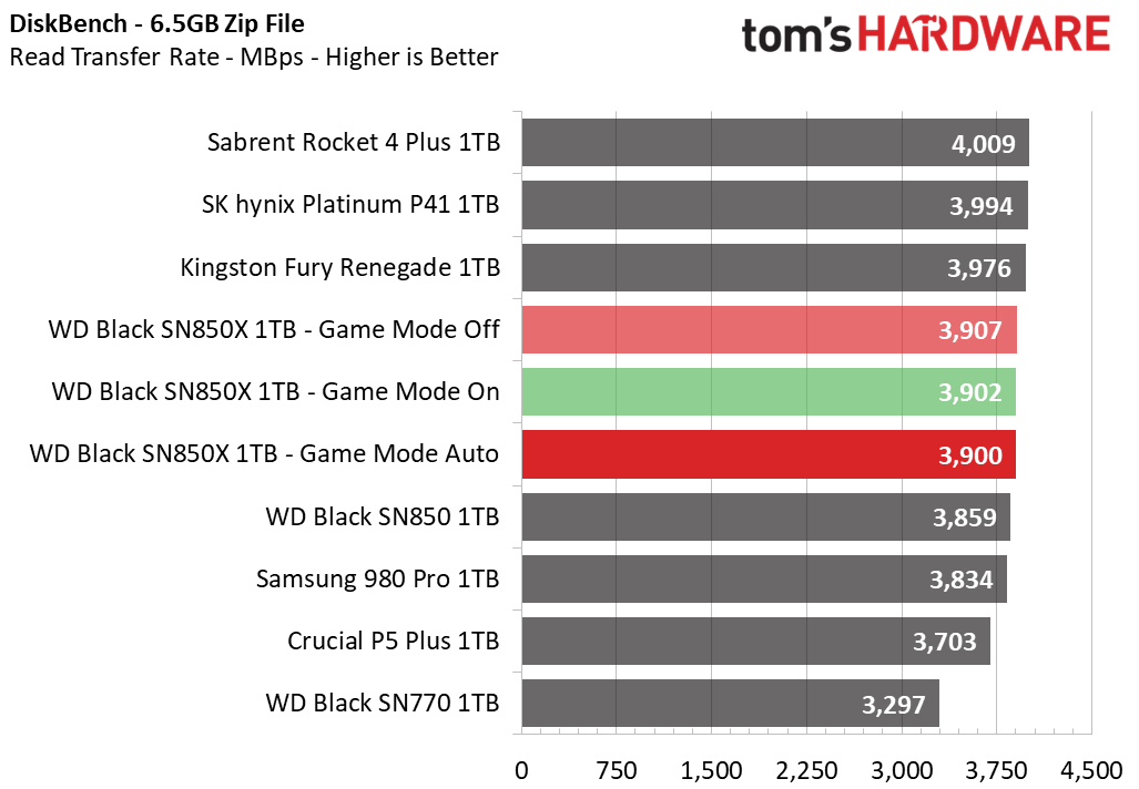 WD Black SN850X 1TB SSD