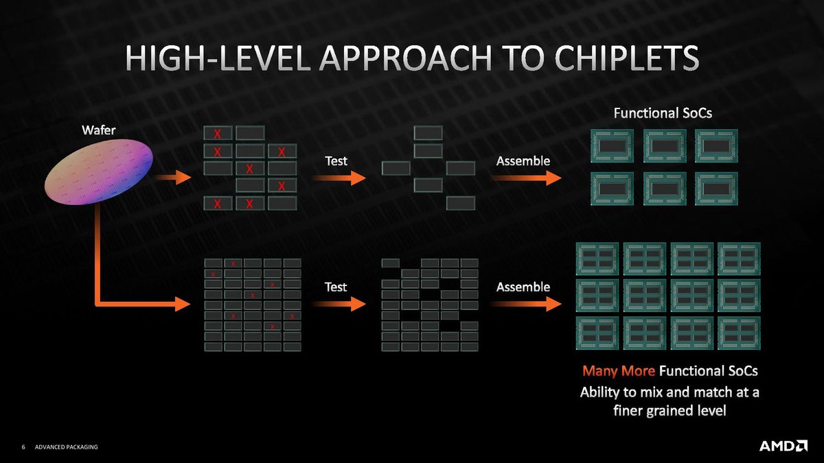 AMD 3D V-Cache