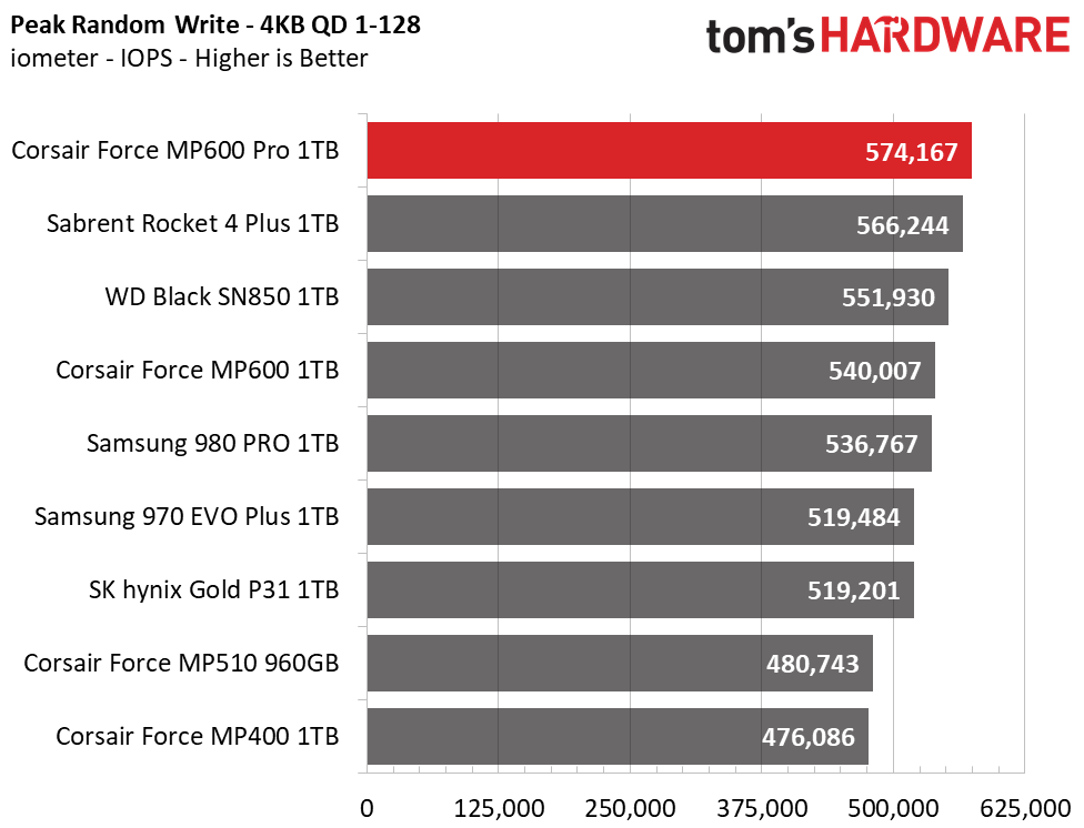 Corsair MP600 Pro