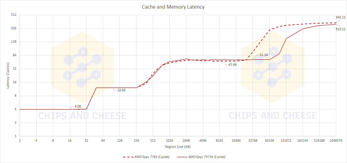 AMD 3D V-Cache