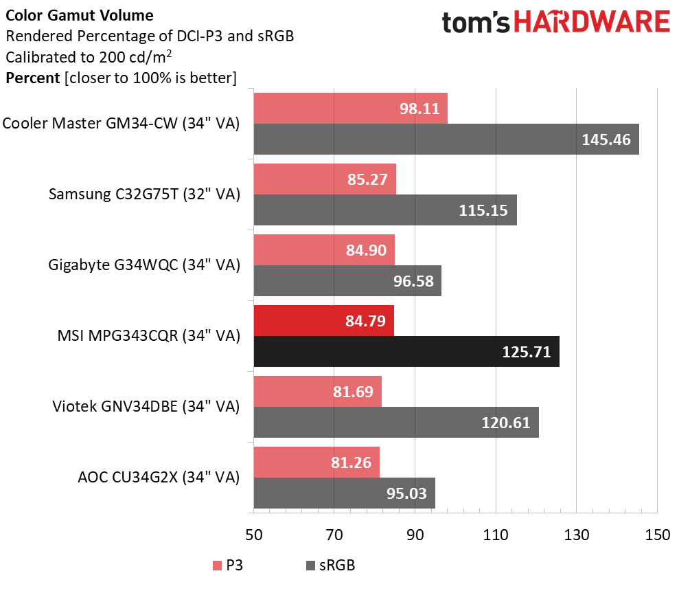 MSI MPG Artymis 343CQR