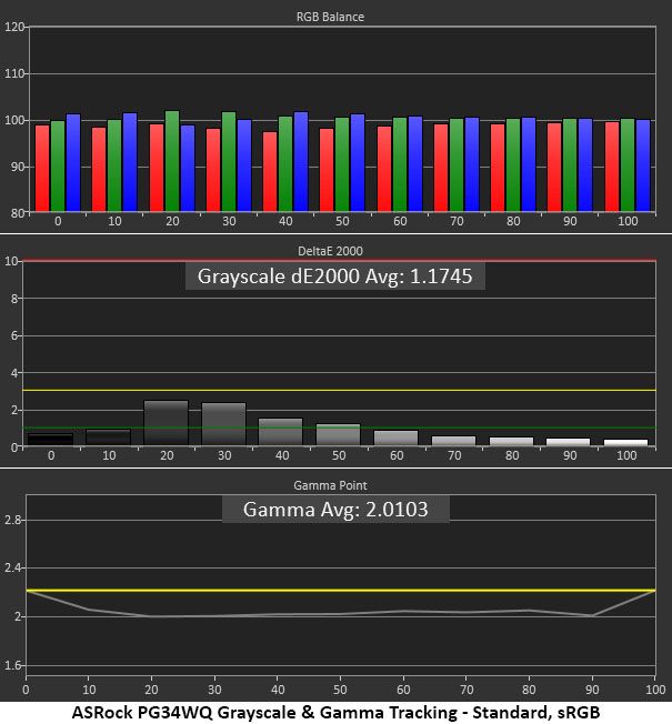 ASRock PG34WQ15R2B