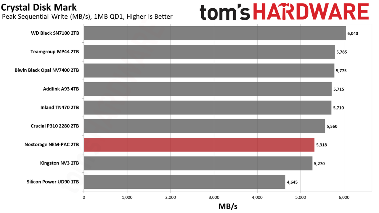 Nextorage NEM-PAC 2TB SSD