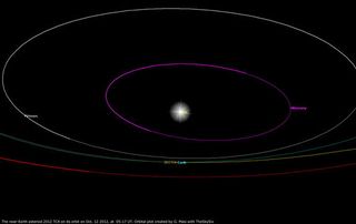 This plot shows the orbit of Near-Earth Asteroid 2012 TC4. Image released Oct. 8, 2012.