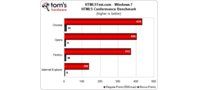 HTML5 - Windows 7