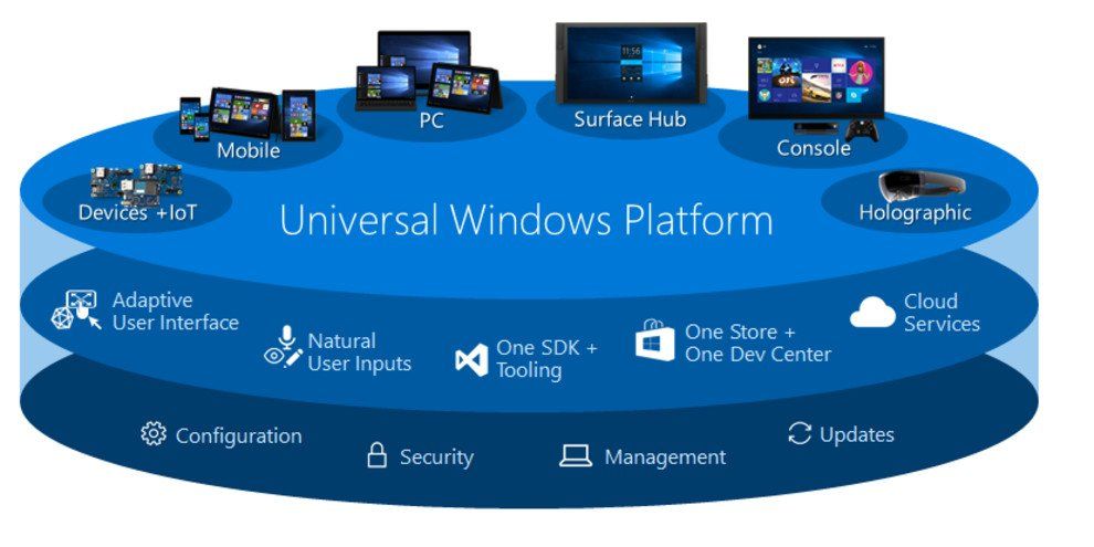 UWP app capabilities