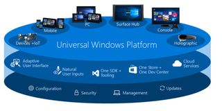 UWP allows developers to access a consistent library of functionality across Xbox One, Windows 10, Windows 10 Mobile and HoloLens.