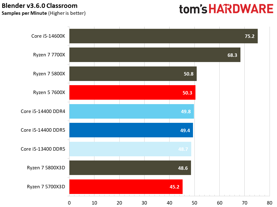 Core i5-14400