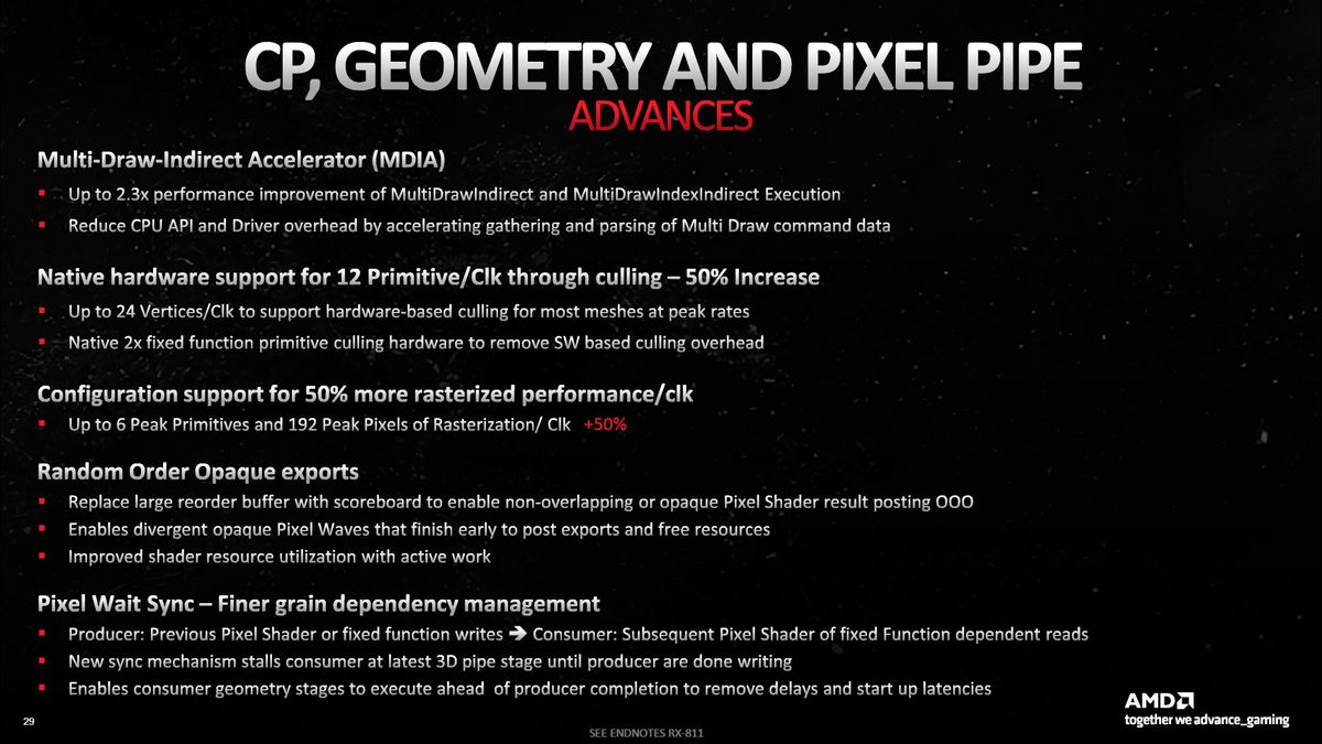 AMD RDNA 3 GPU Architecture Deep Dive: The Ryzen Moment for GPUs | Tom ...