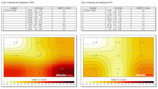 MPG ARTYMIS 273CQRX-QD lab graph