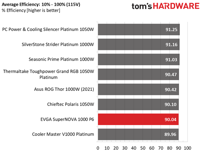 Tom's Hardware