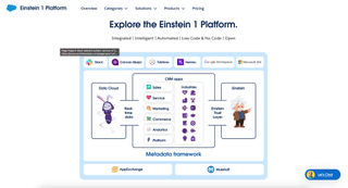 screenshot of salesforce Einstein homepage