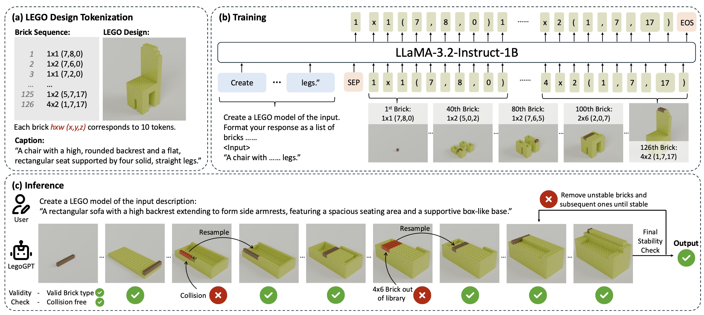 LegoGPT pipeline