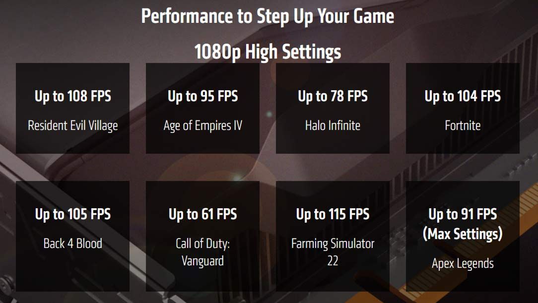 AMD RX 6500 XT gaming