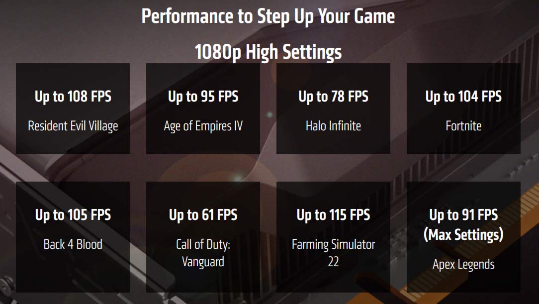 AMD RX 6500 XT gaming