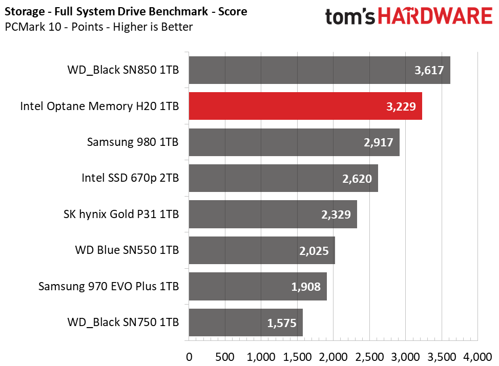 Intel Optane Memory H20