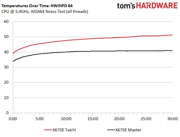 ASRock X670E Taichi