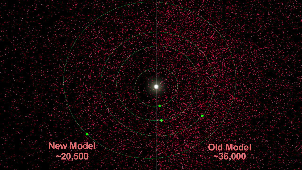 NASA&#039;s NEOWISE asteroid survey indicates that there are at least 40 percent fewer near-Earth asteroids in total that are larger than 330 feet, or 100 meters. 