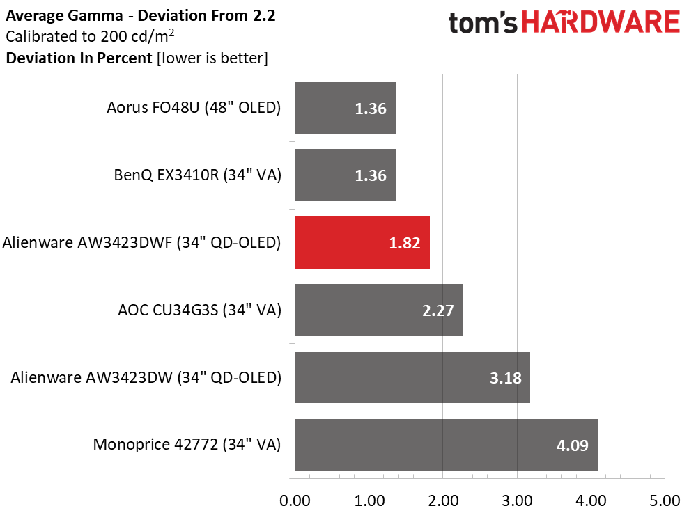 Alienware AW3423DWF