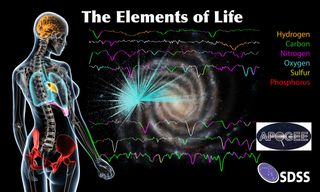 The six most common elements of life on Earth (including more than 97 percent of the mass of a human body) are carbon, hydrogen, nitrogen, oxygen, sulphur and phosphorus. Those same elements are abundant at the center of our Milky Way galaxy.