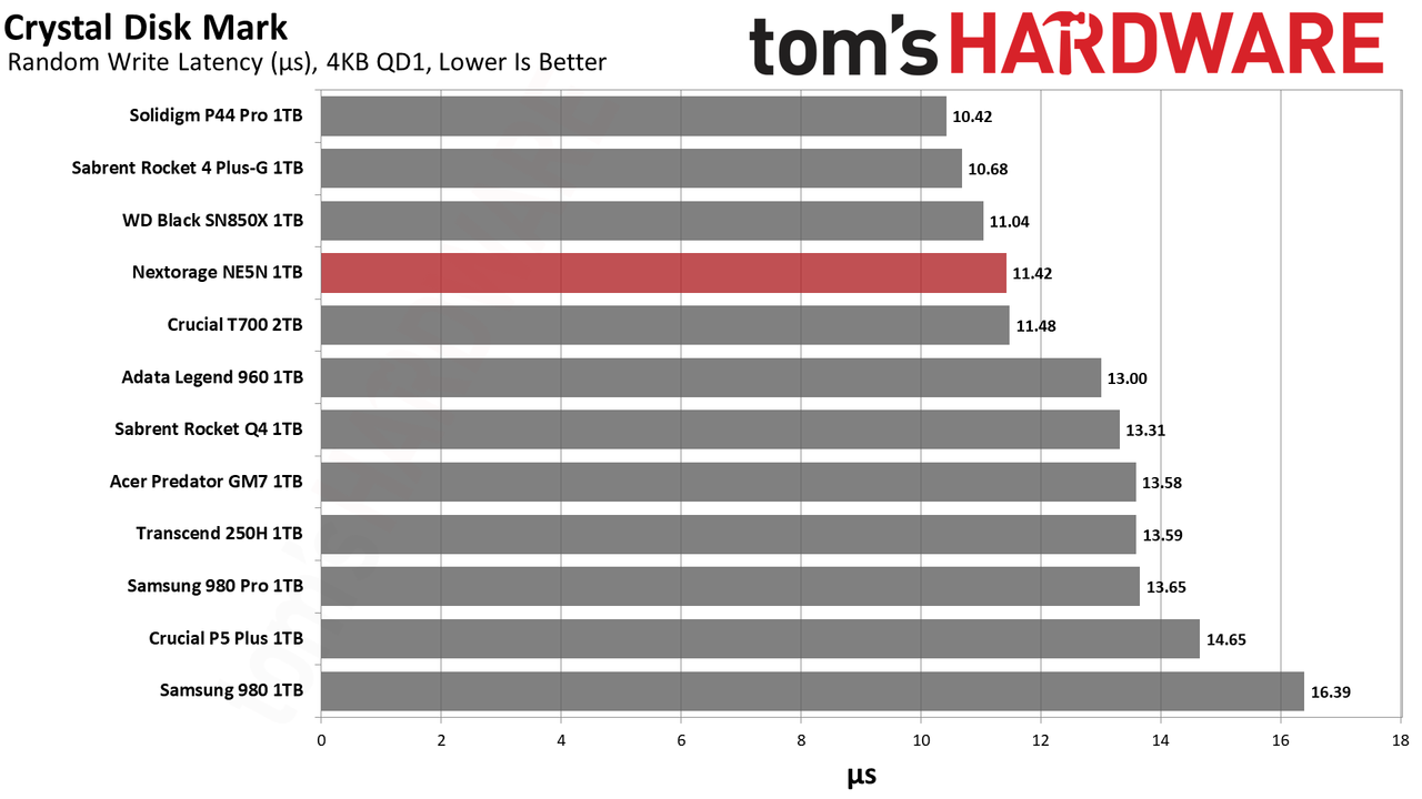Nextorage NE5N SSD
