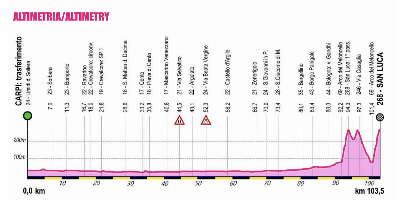 Giro dell'Emilia Donne route profile 2023