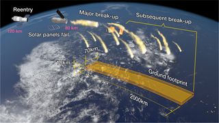This graphic predicts details about the atmospheric re-entry and breakup of Tiangong-1.