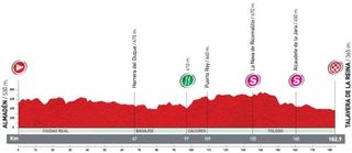 Vuelta Stage 7 profile