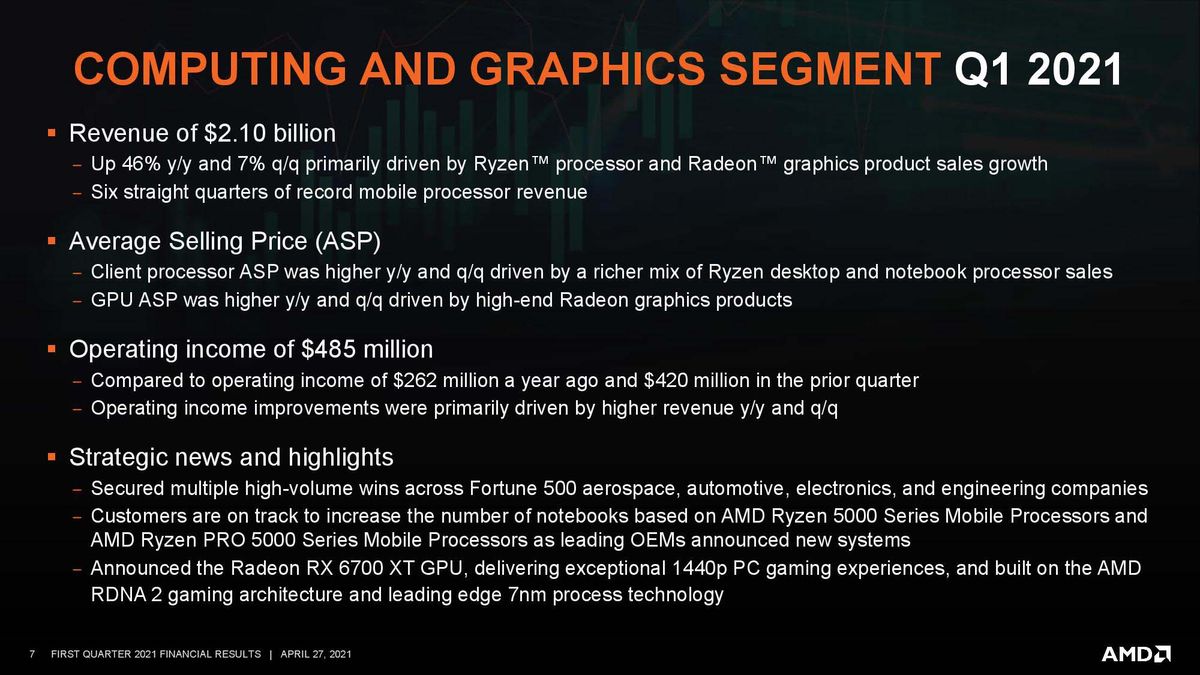 AMD