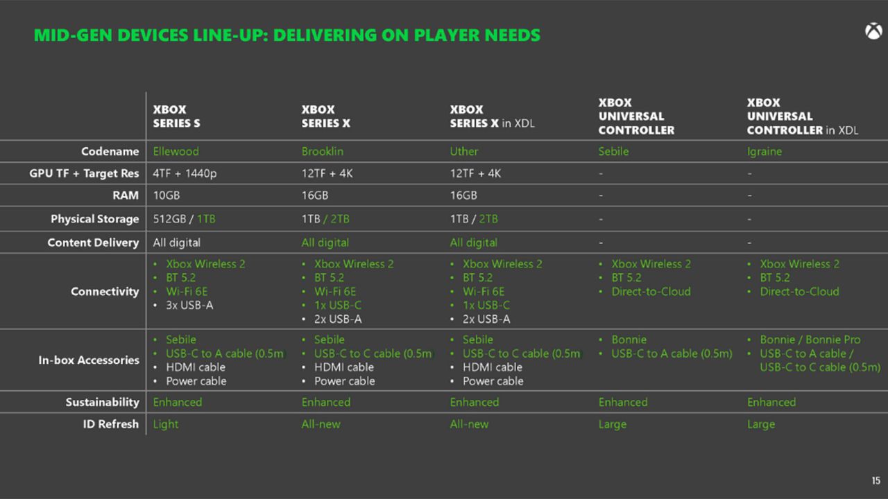 Xbox Series X Brooklyn details