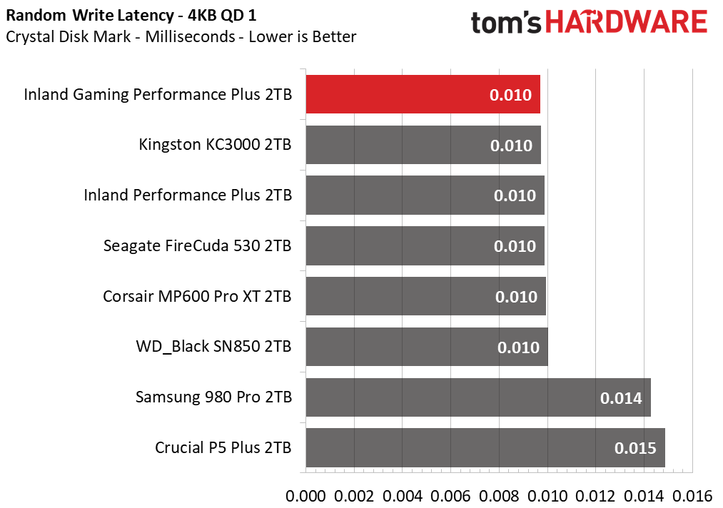 Inland Gaming Performance Plus