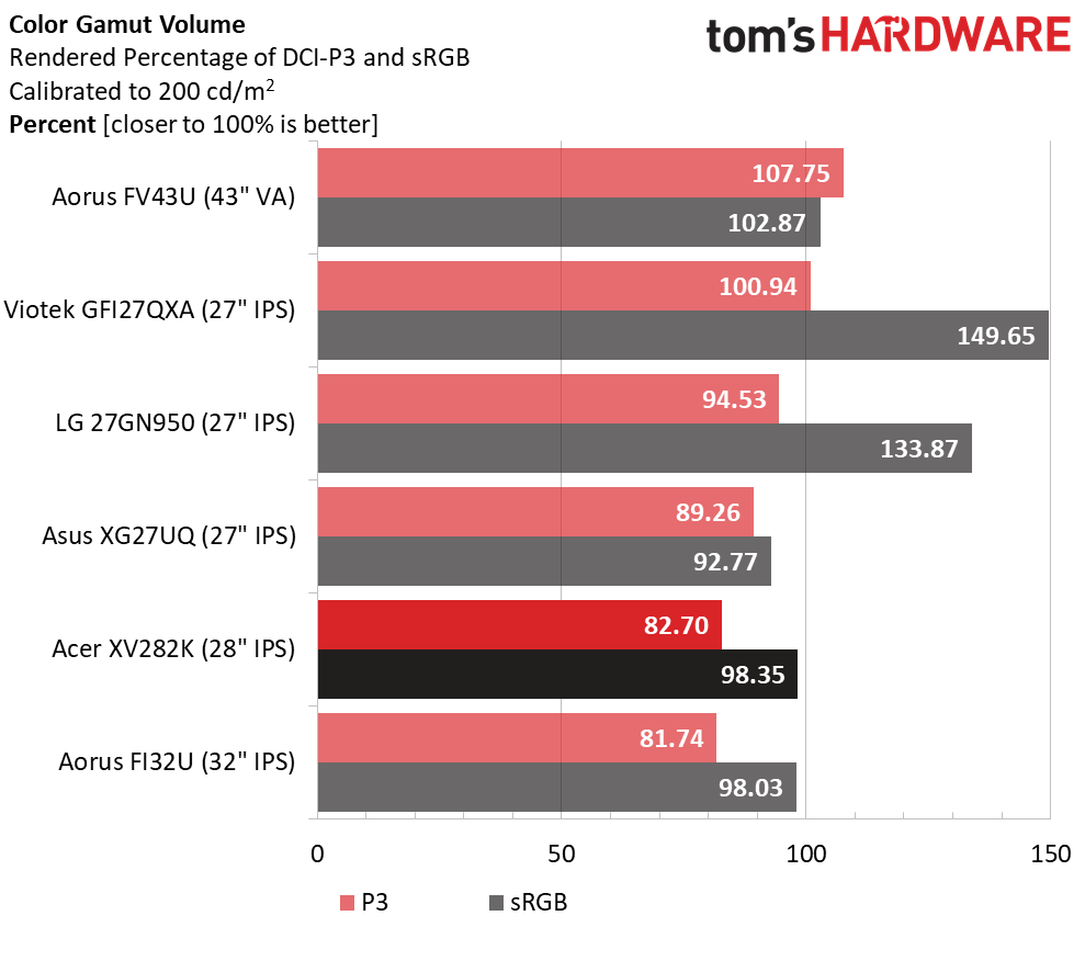 Acer Nitro XV282K