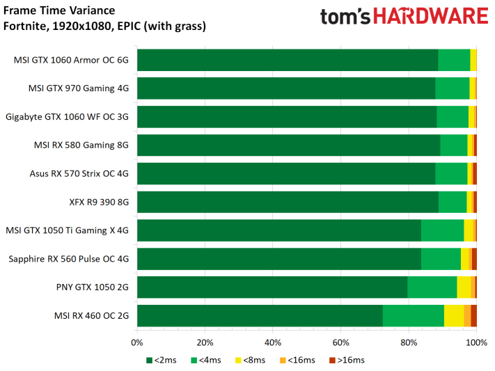 Benchmarks at 1080p and 1440p - Get 