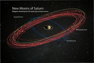 This illustration shows the orbits of 20 newfound moons of Saturn, giving the ringed planet a total of 82 moons.
