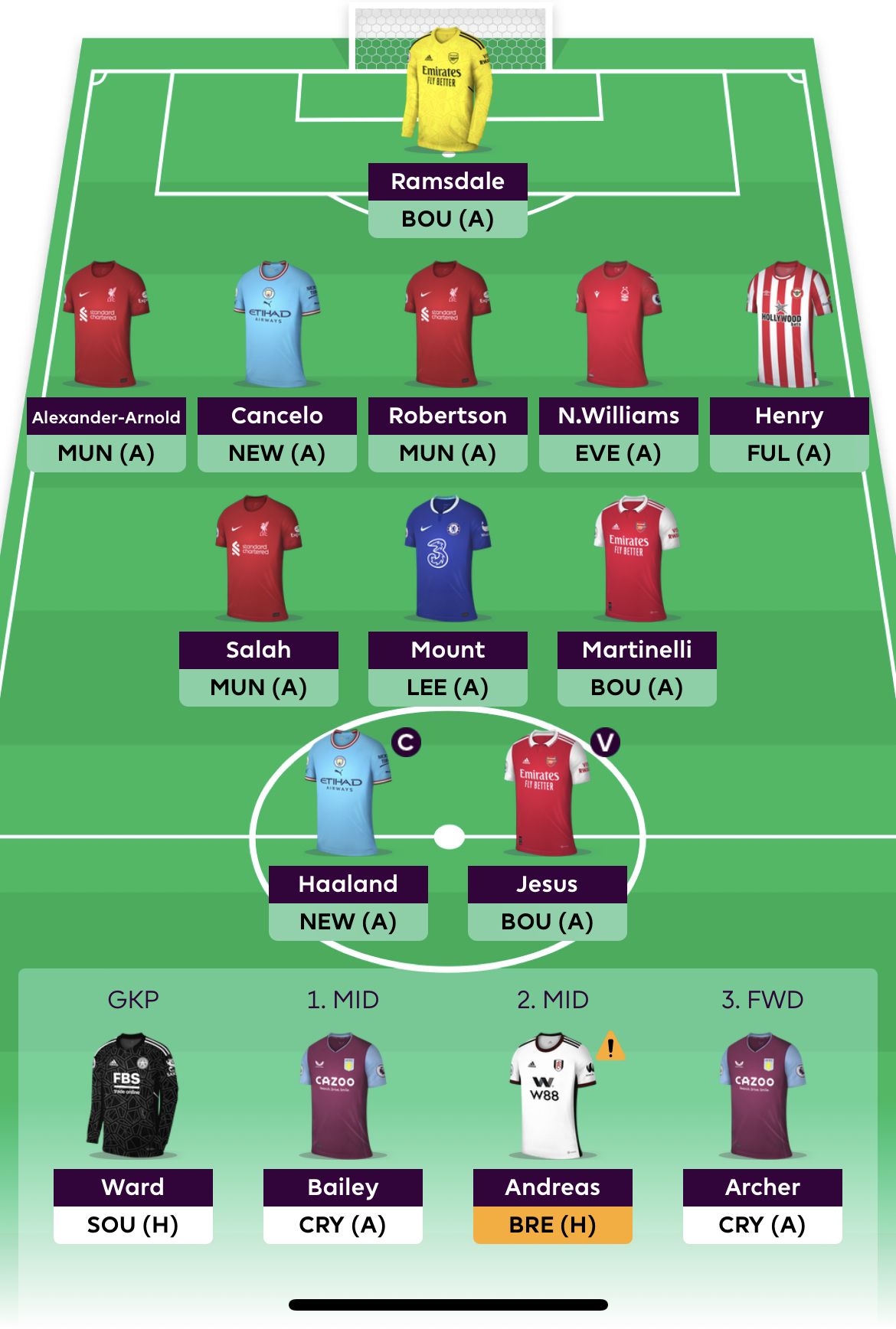 S Spelar Du Fantasy Premier League 2022 2023 Gabriel Jesus Magiska