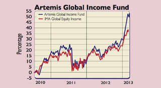 630-Artemis-Global-Income