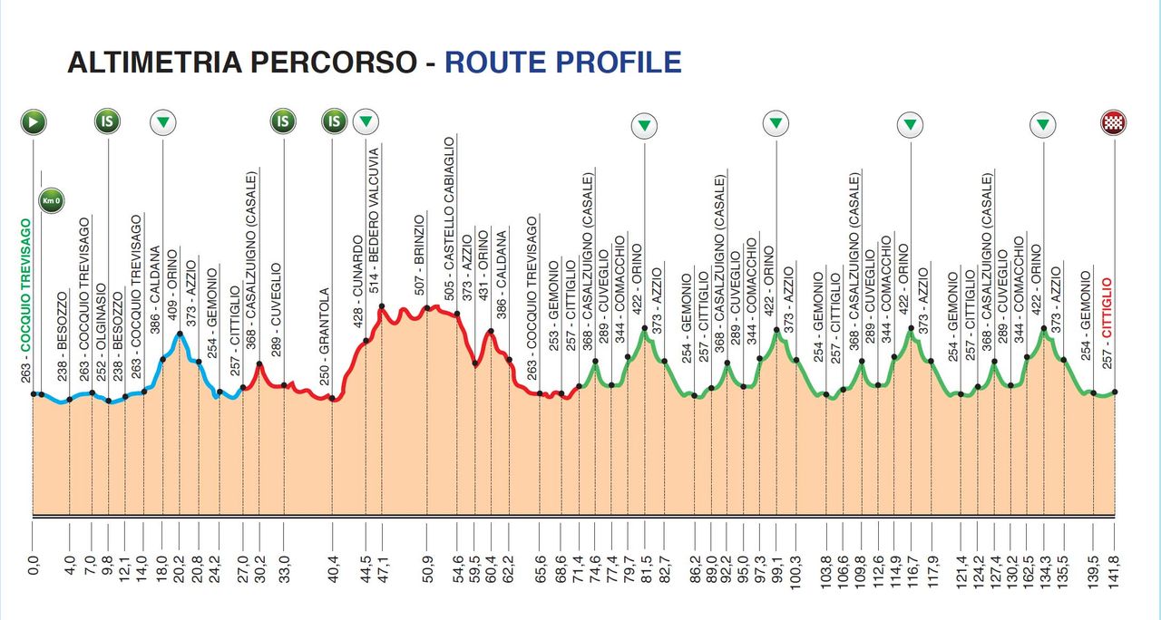 The 2021 Trofeo Alfredo Binda route