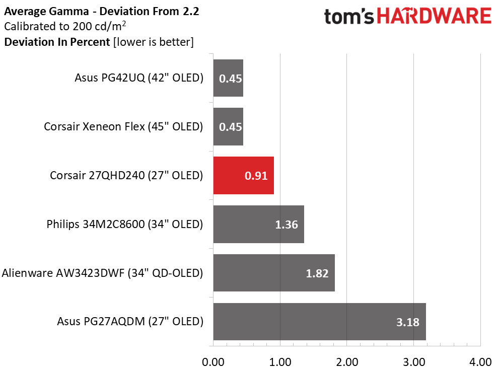 Corsair Xeneon 27QHD240