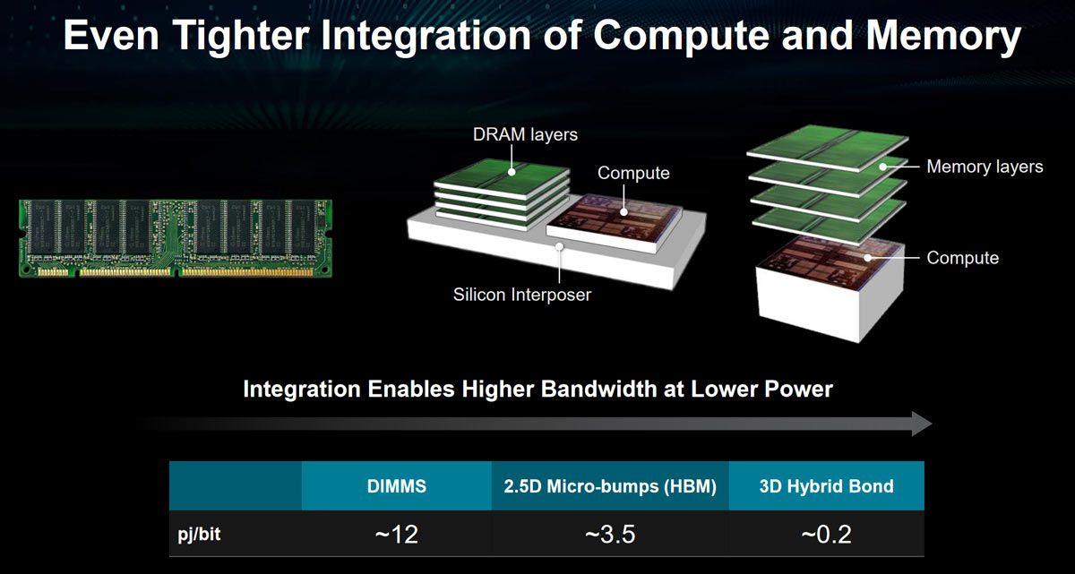 AMD presents at ISSCC 2023