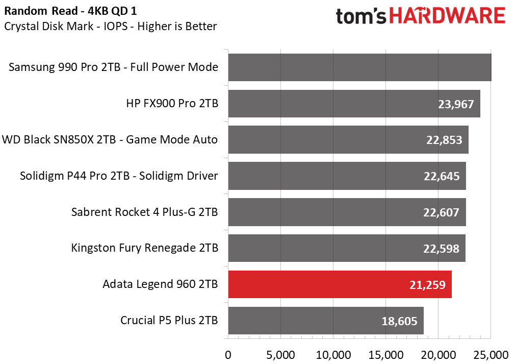 Adata Legend 960 SSD