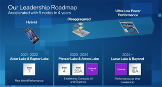 Intel roadmap
