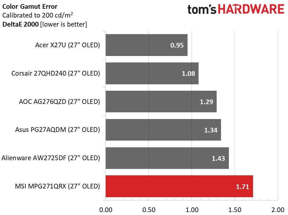 MSI MPG271QRX
