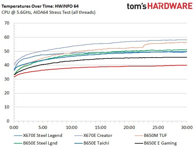ASRock X670E Steel Legend Wi-Fi