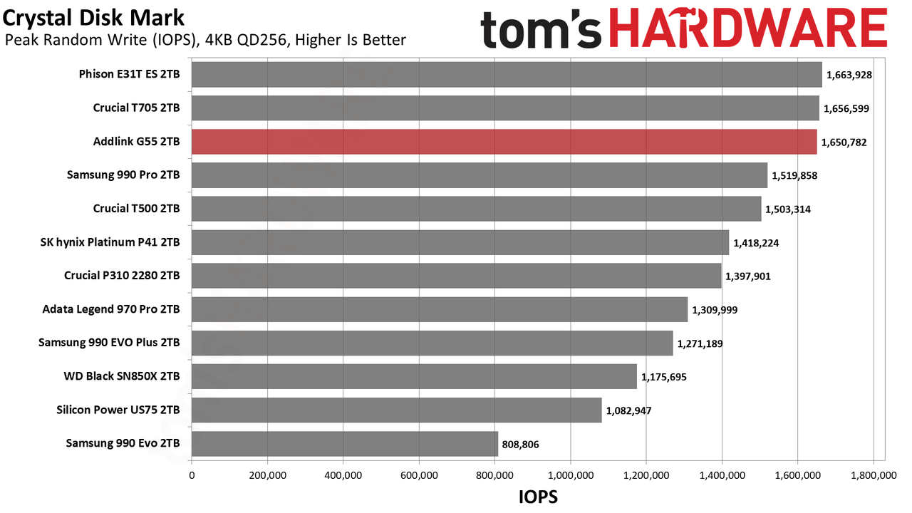 Addlink G55