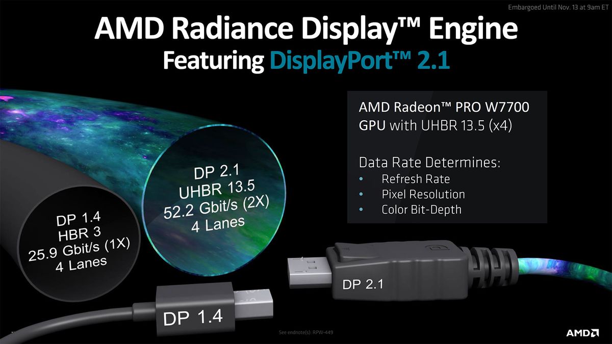 AMD Radeon Pro W7700 Slide Deck